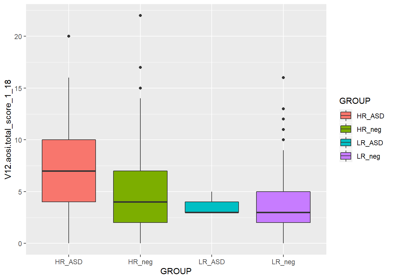 Creating Graphs With Ggplot Data Analysis And Processing With R The Best Porn Website