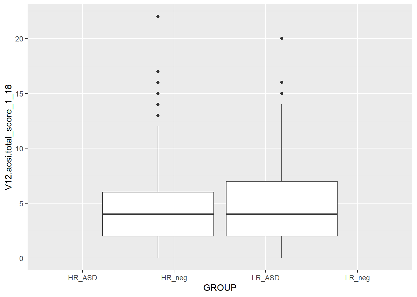 Create graphs